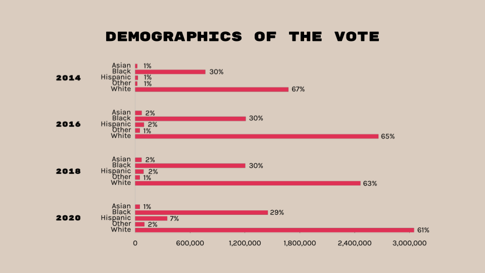 Demographics of the Vote
