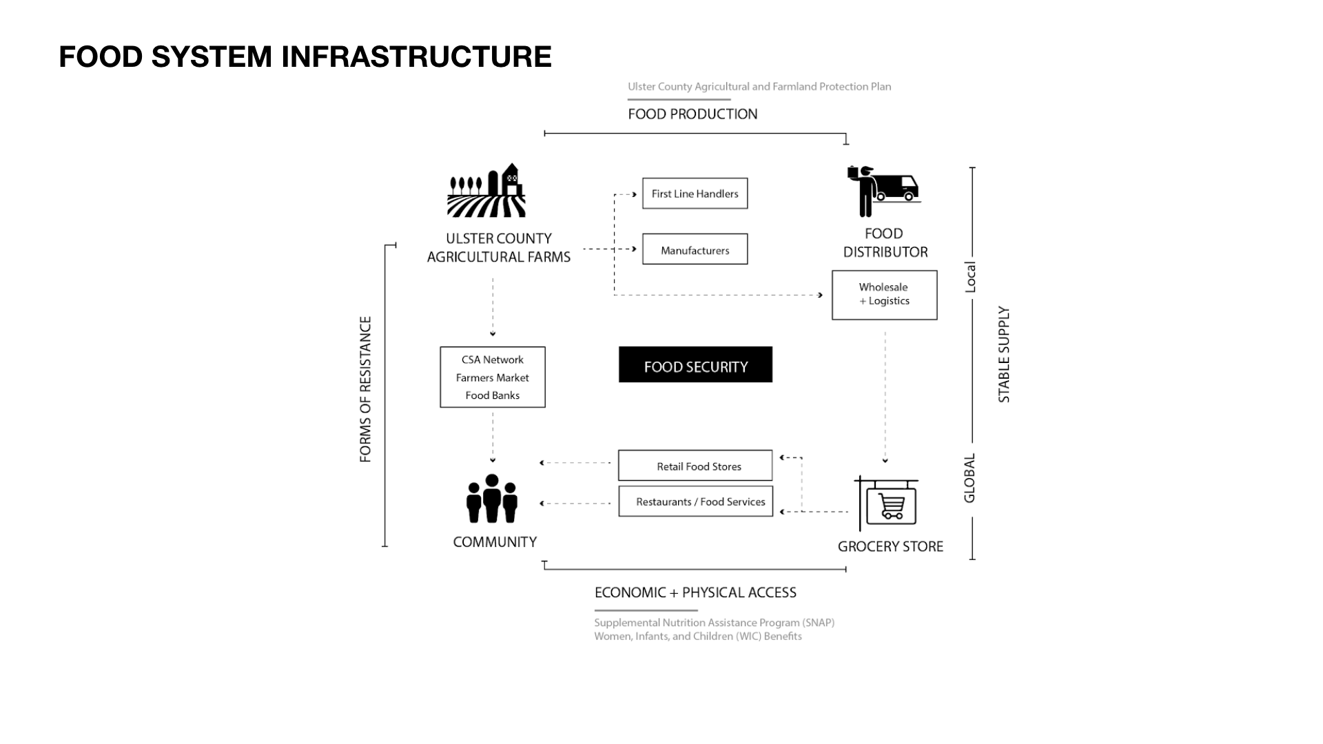 Infrastructure Diagram