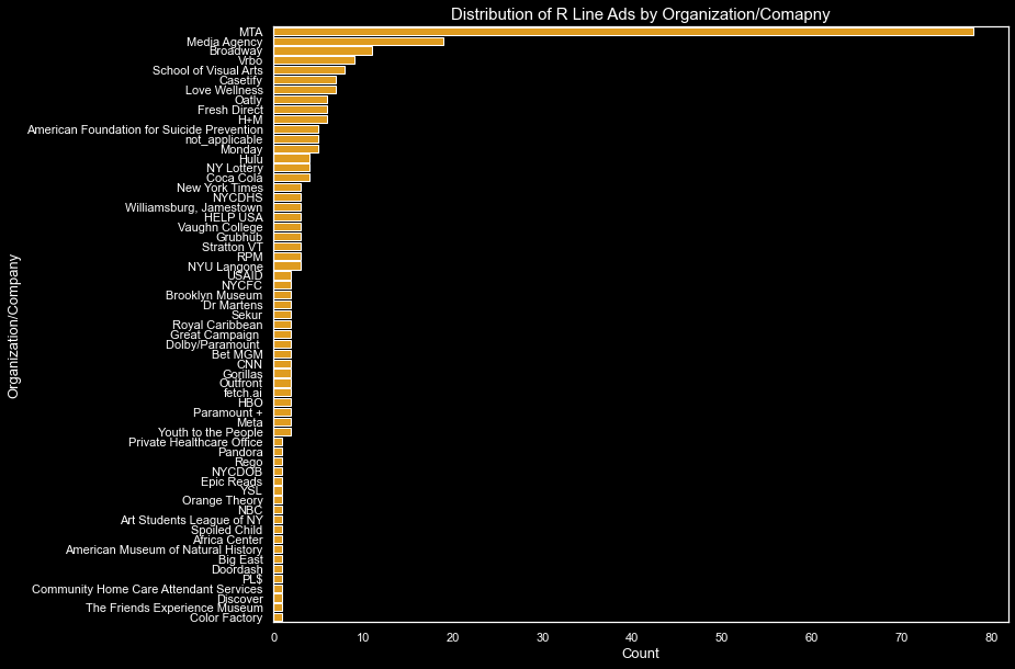 OrgCountsGraph