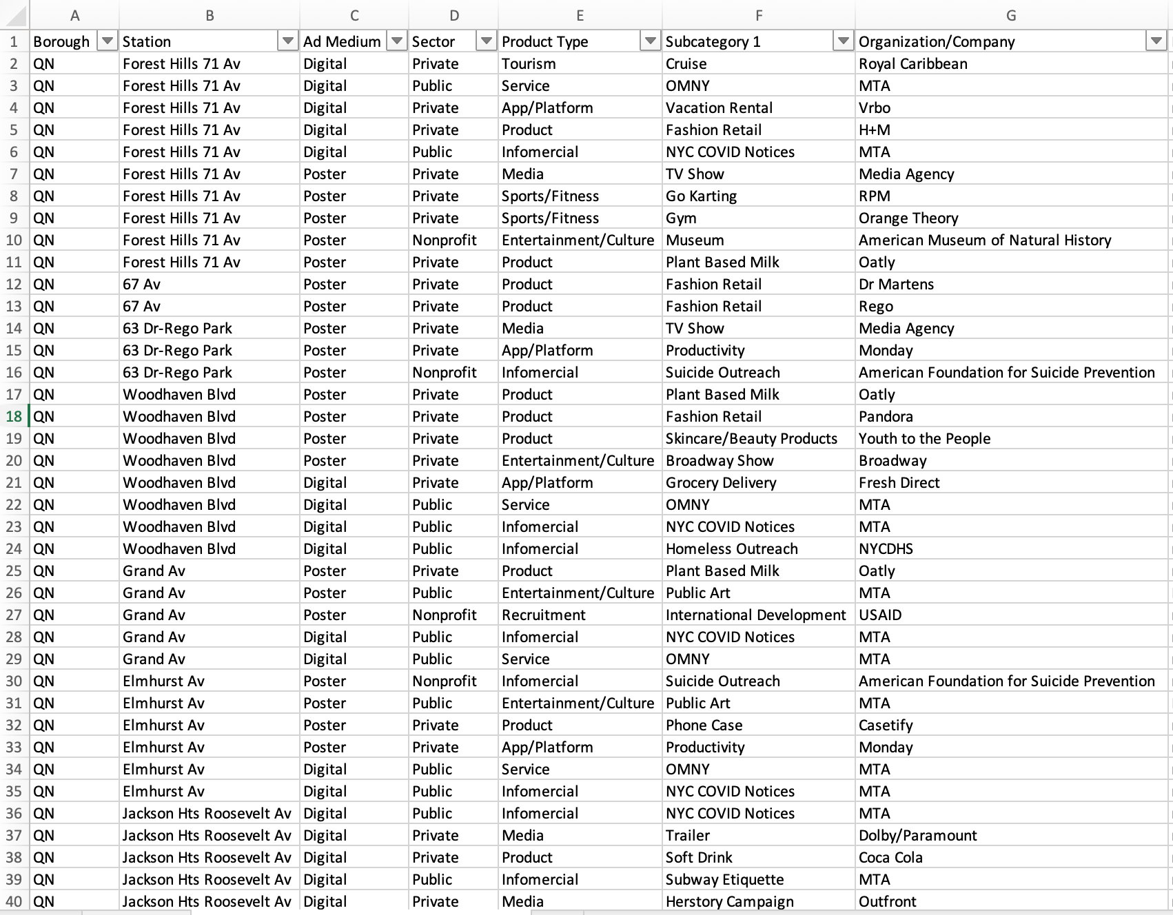 RSubwayAds_Spreadsheet