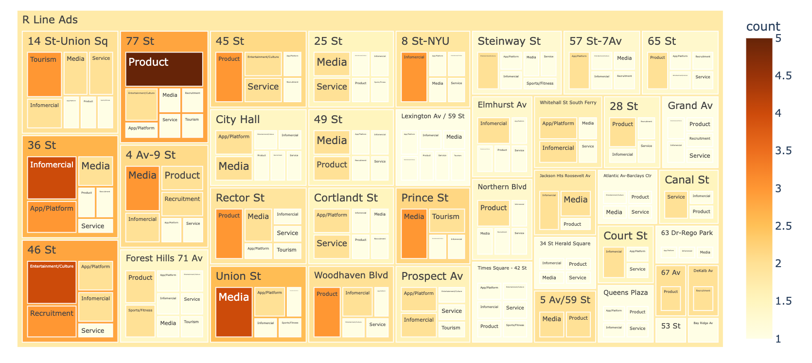 RSubwayAds_TreeMap