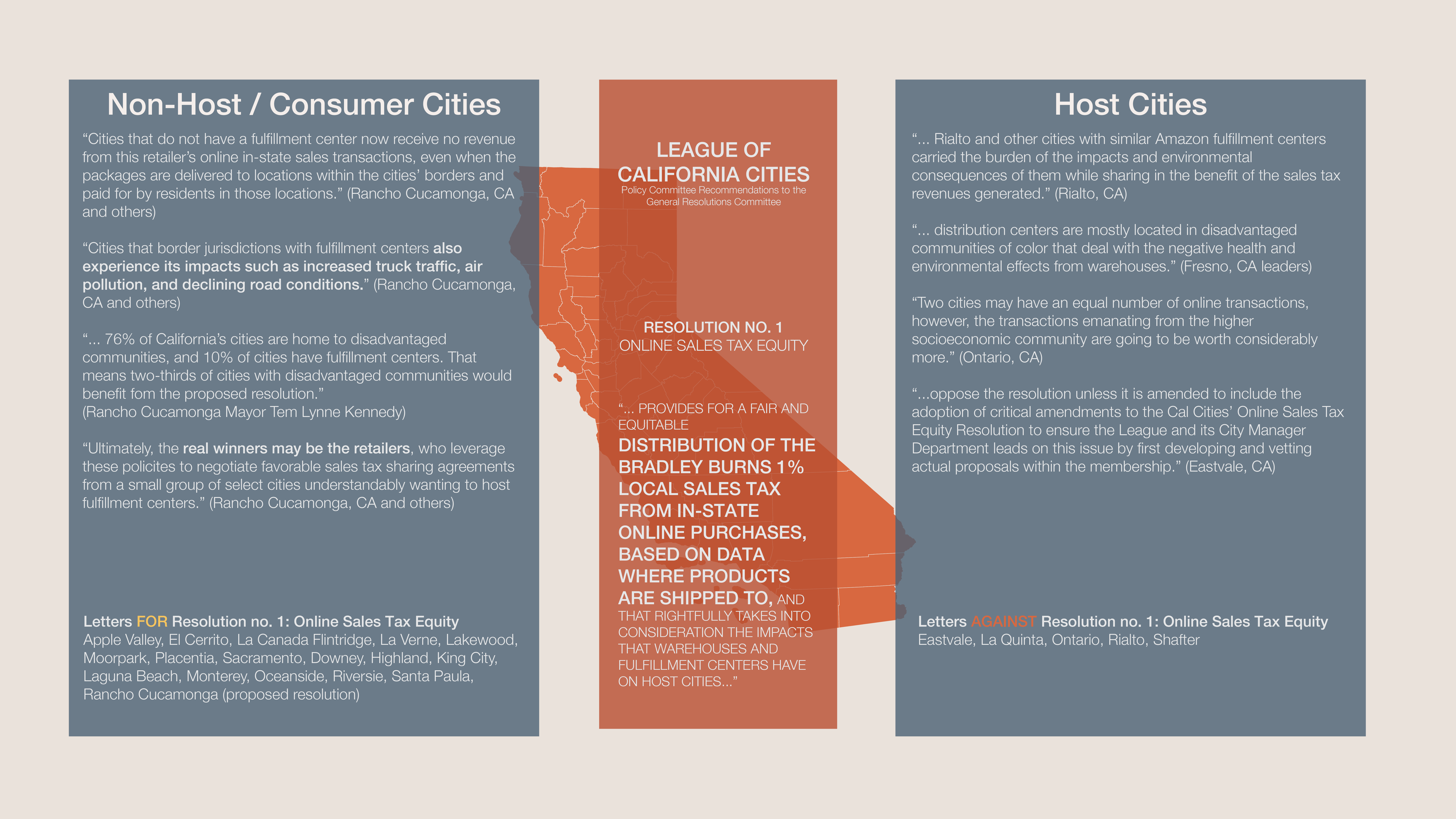 Cal-Cities Online Sales Tax Equity Conflict