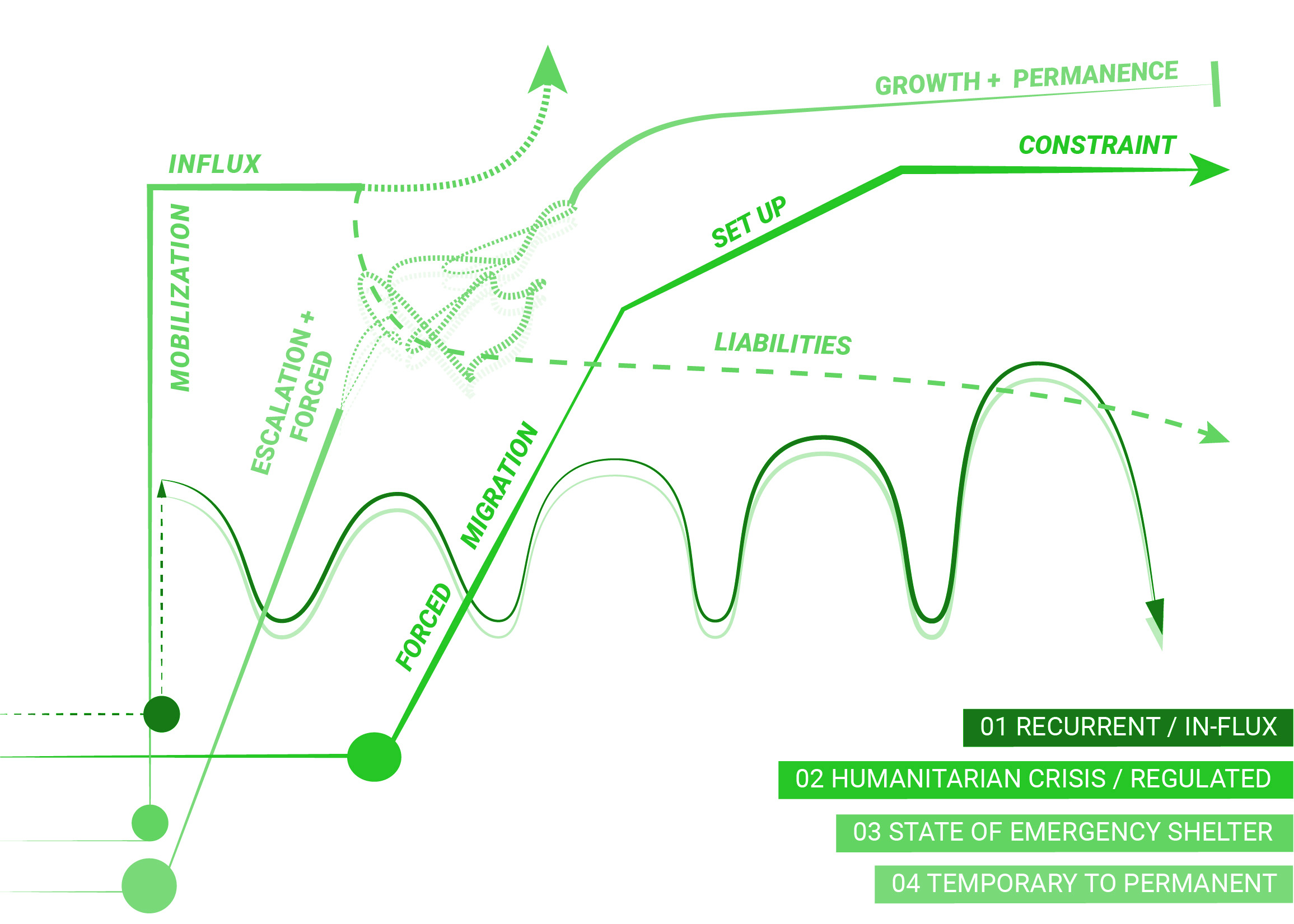 Diagram of Ephemerality