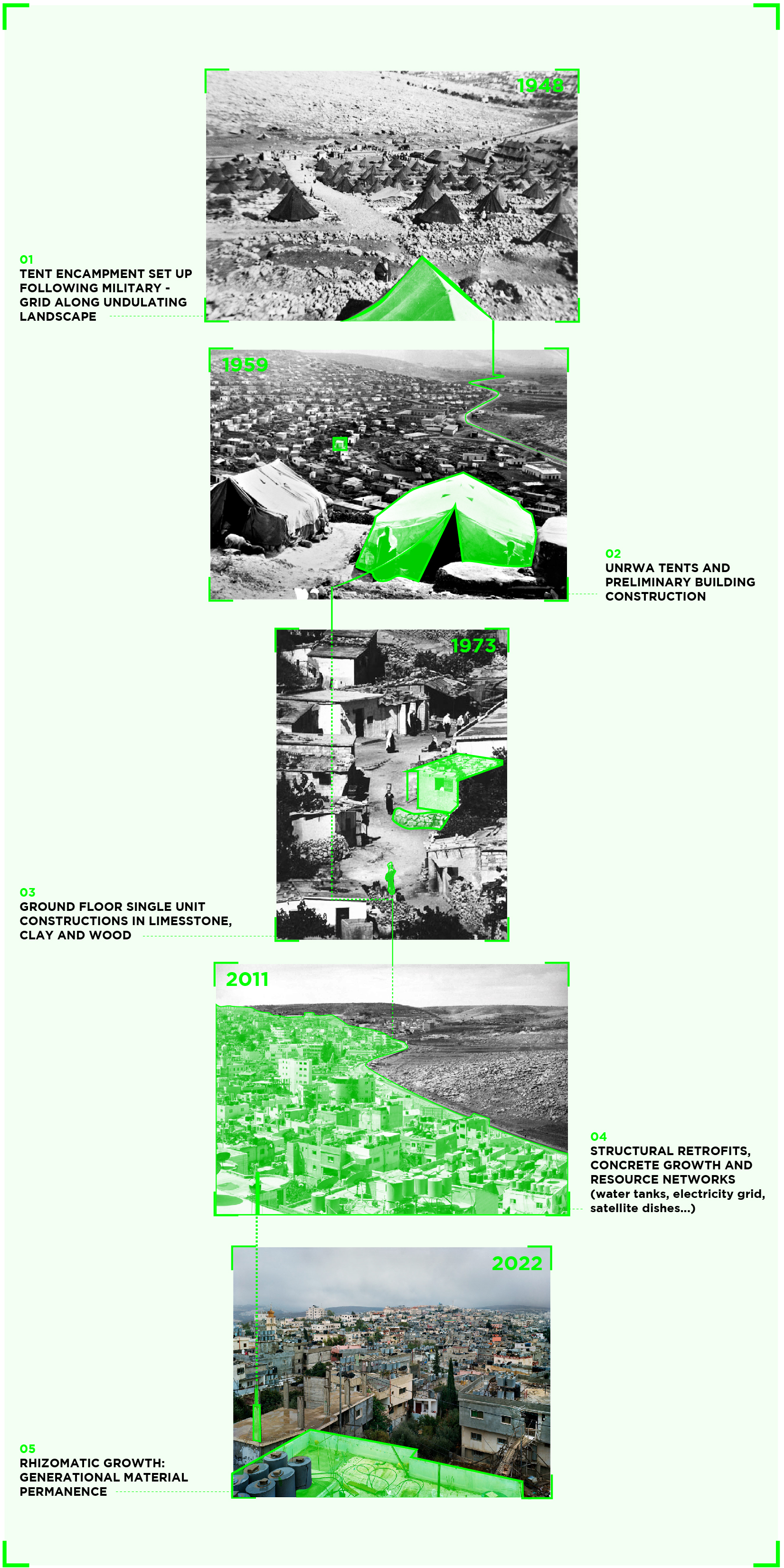 Case Study 03: Dheisheh Camp OBJECT