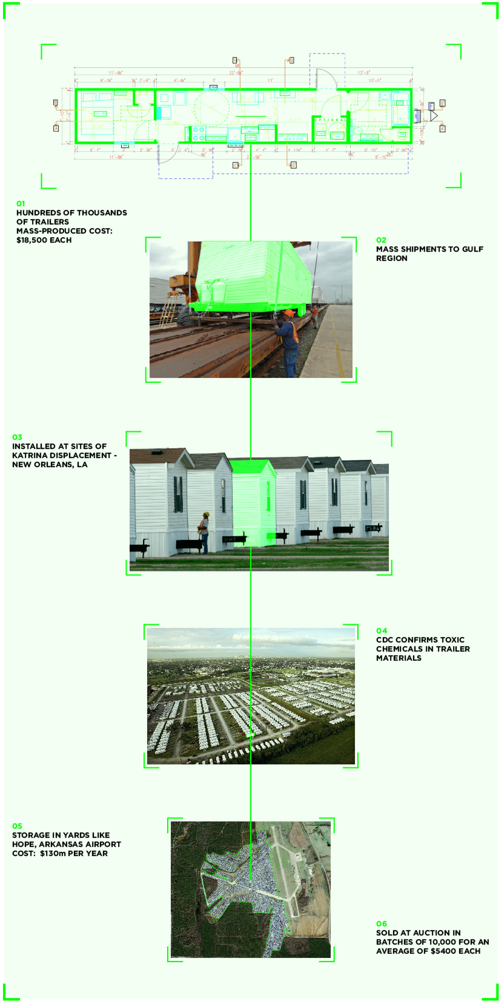 Case Study 02: FEMA Camp OBJECT