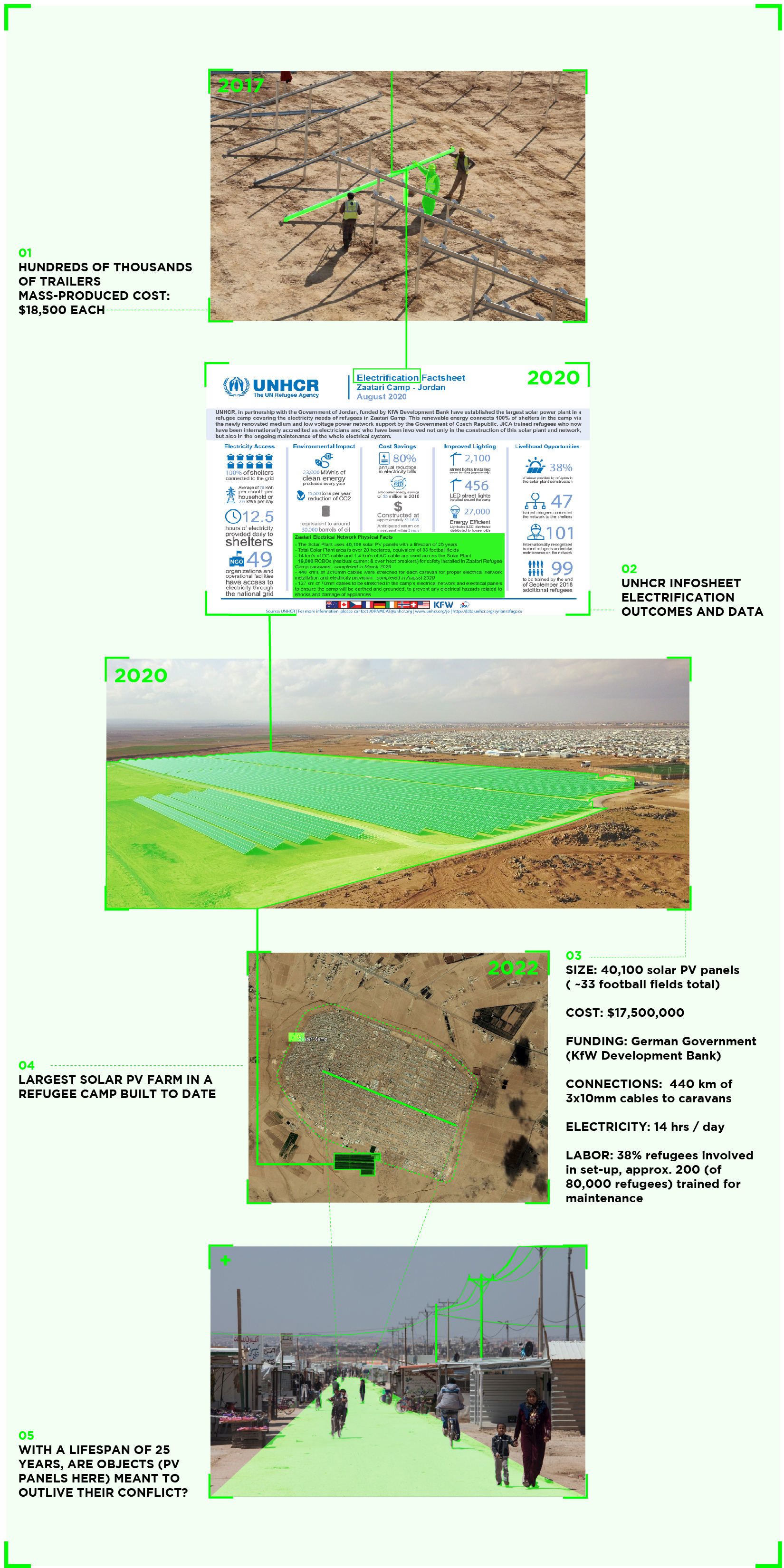 Case Study 01: Za'atari Camp OBJECT