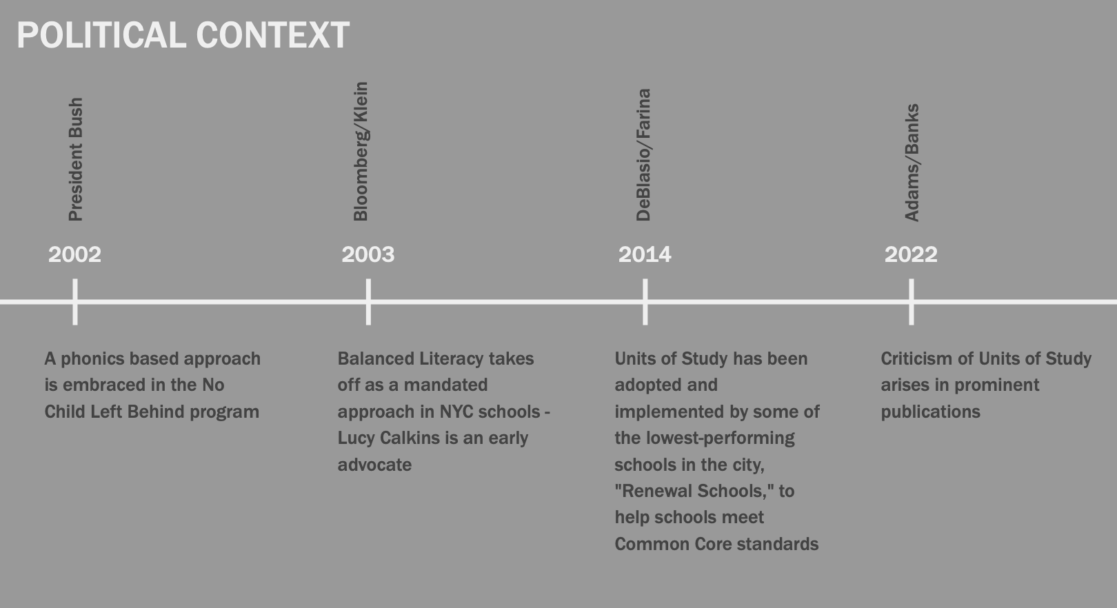 The Politics of Reading: A Timeline