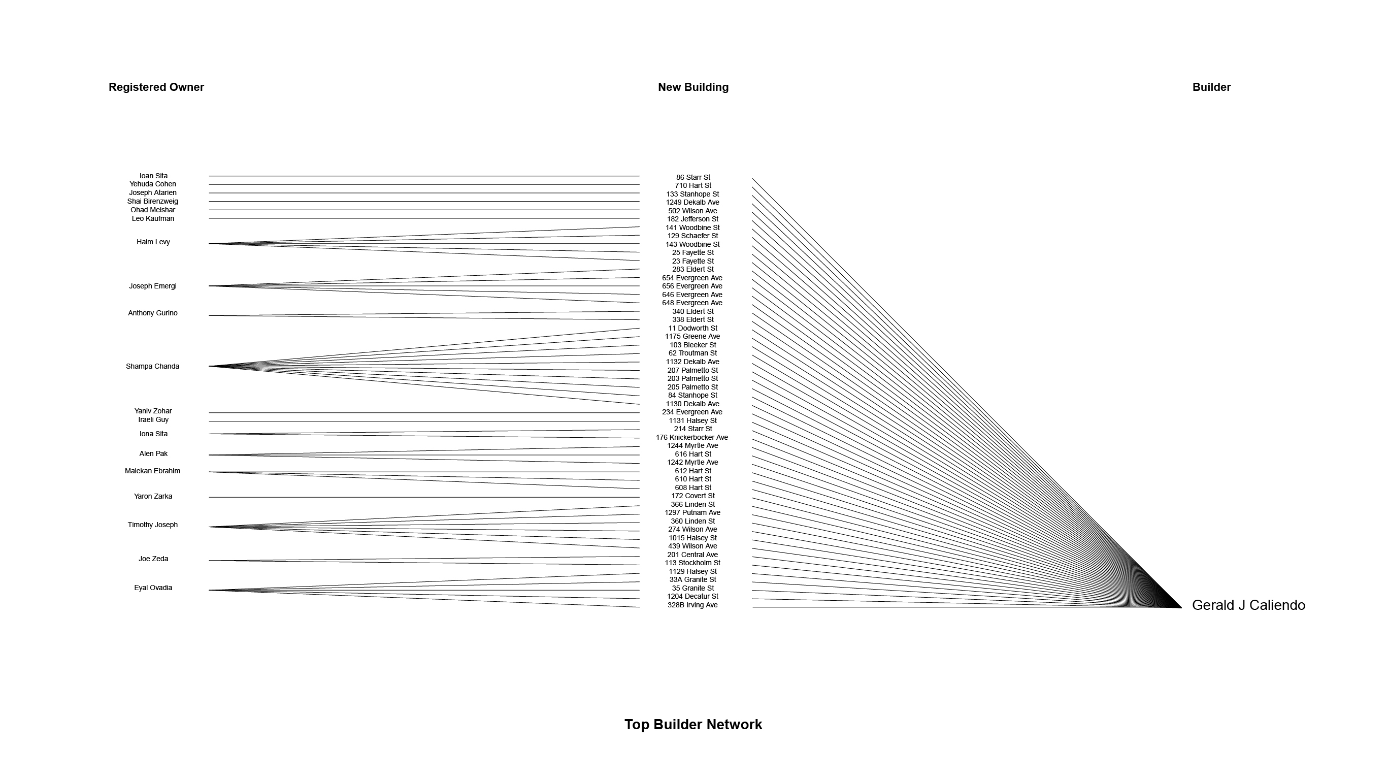 Top Builder's Network