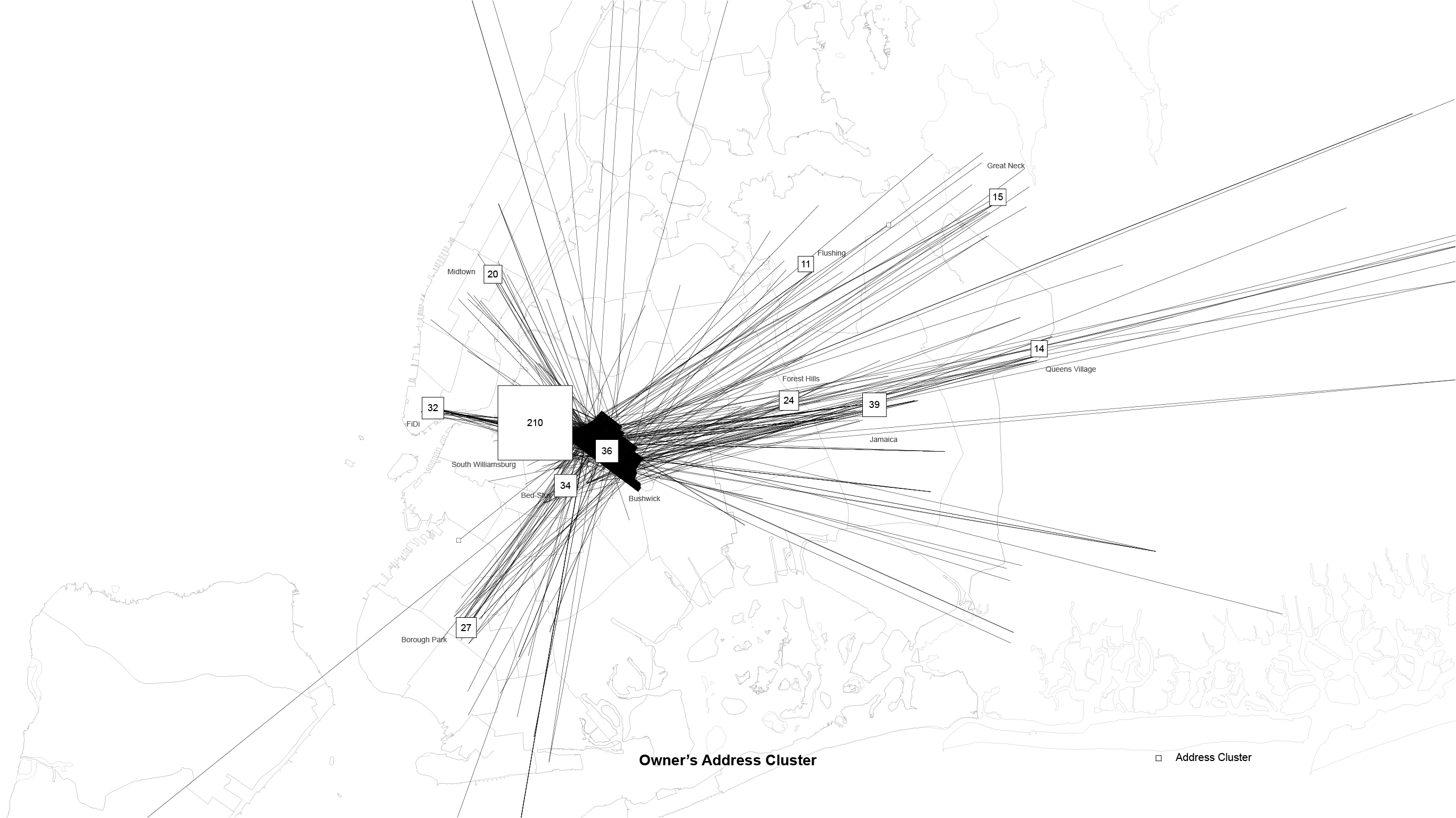 Owner's Address Cluster