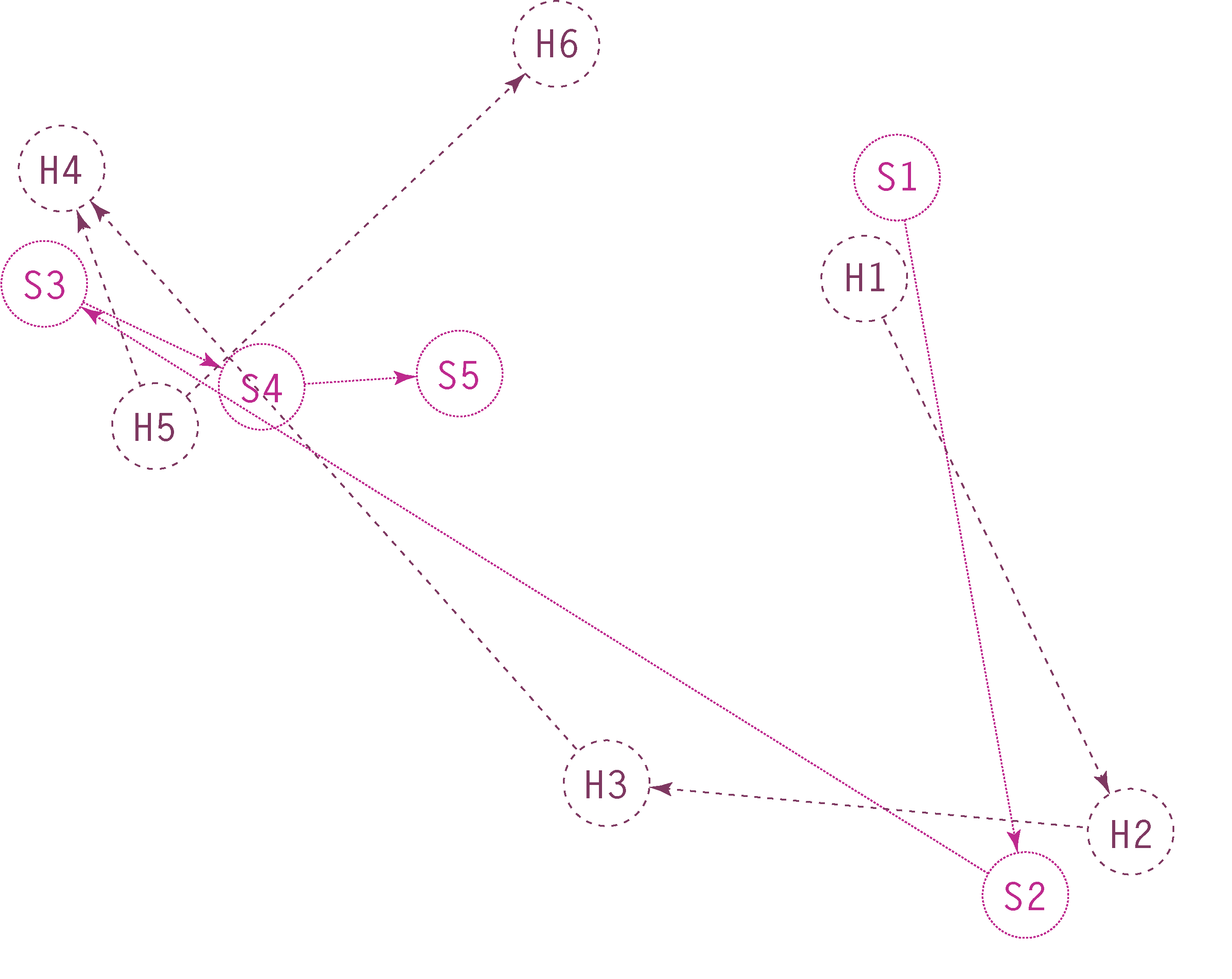 Geonarratives for Video Mitigation