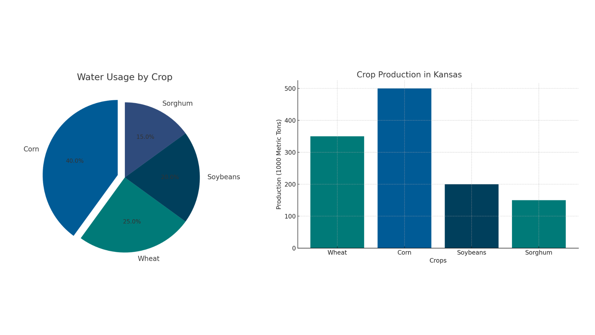 cropinfo