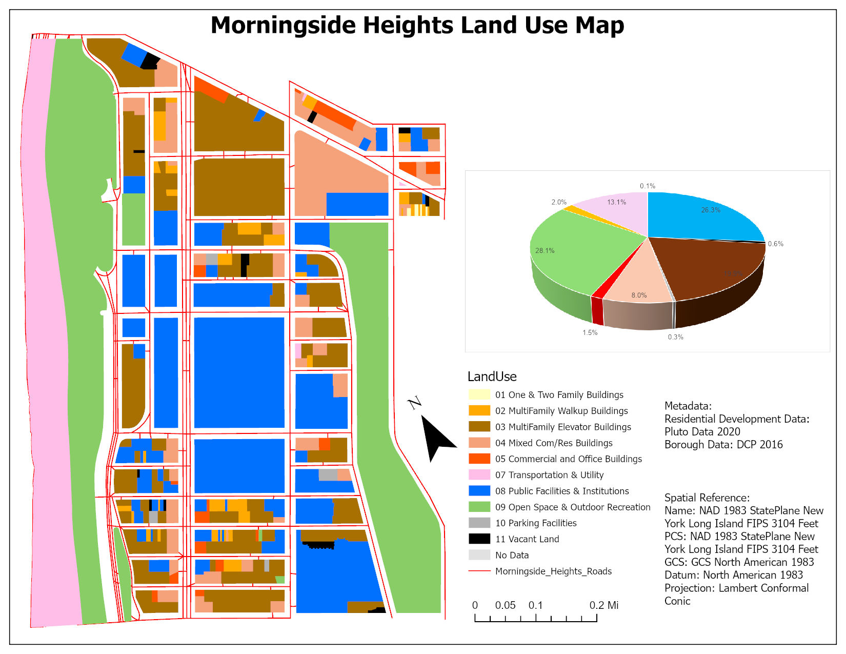 Morningside Heights Land Use Categories