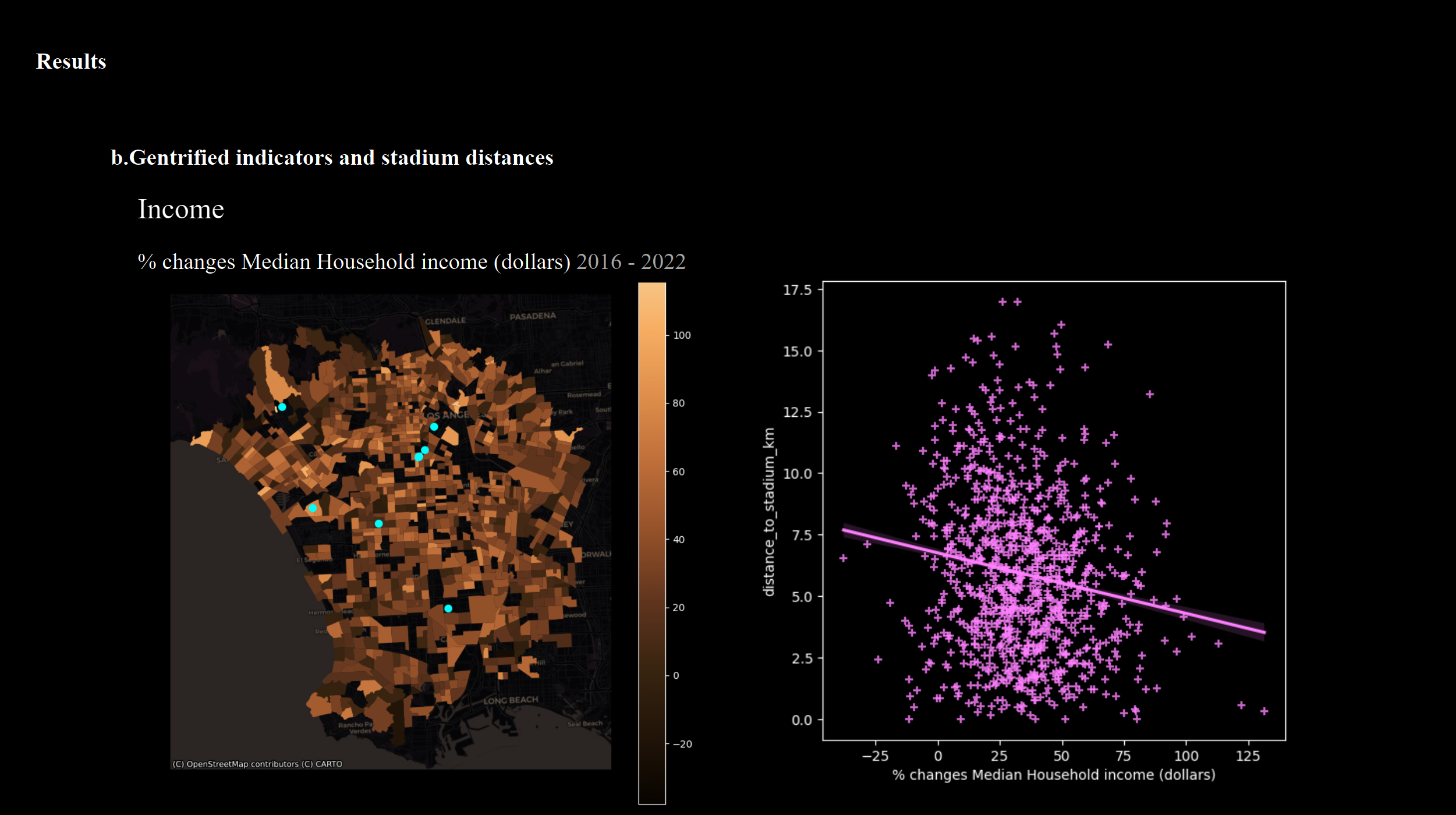 % changes of demographics from 2016 to 2022 grouped by K-means clustering 