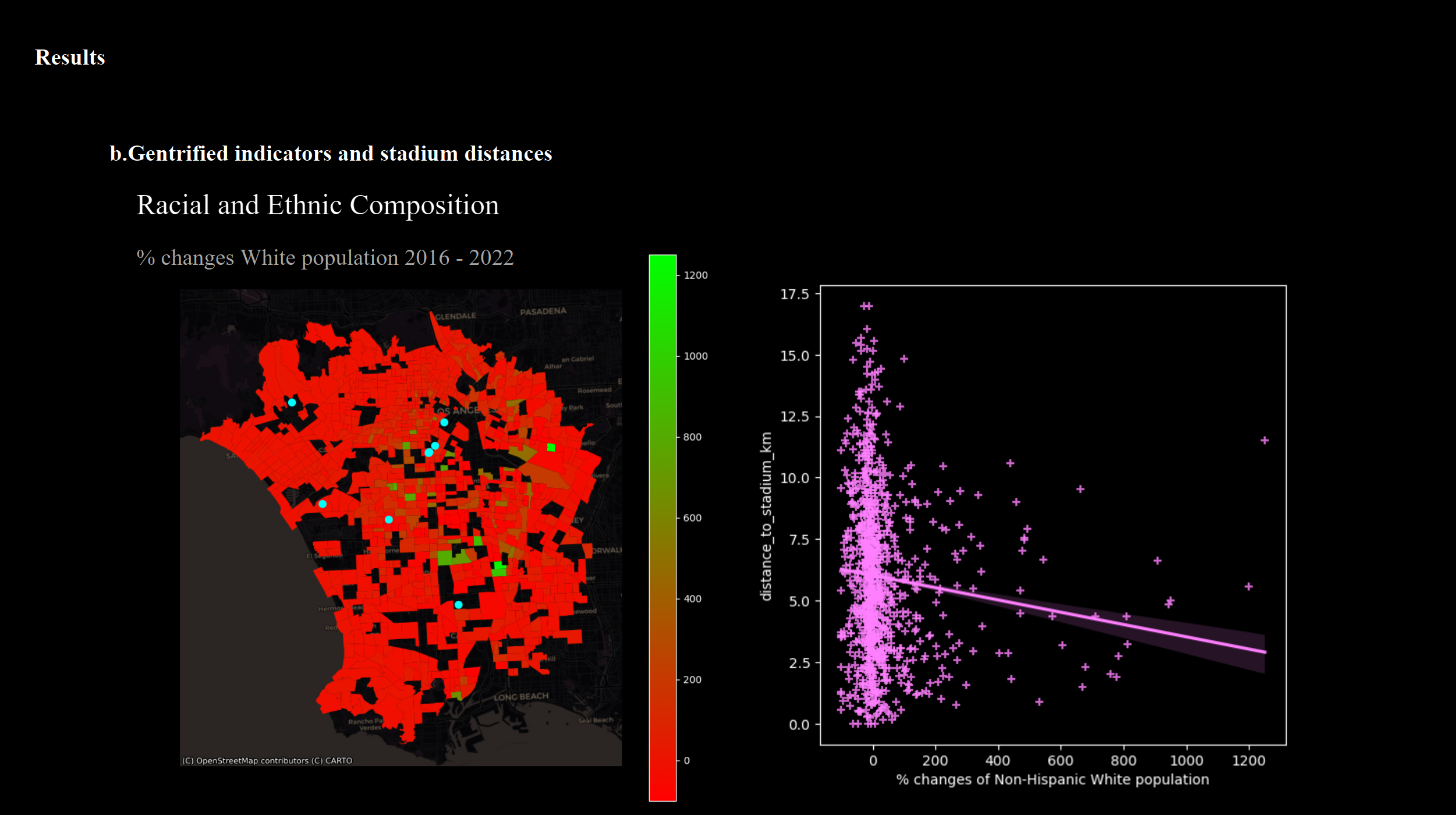 % changes of demographics from 2016 to 2022 grouped by K-means clustering 