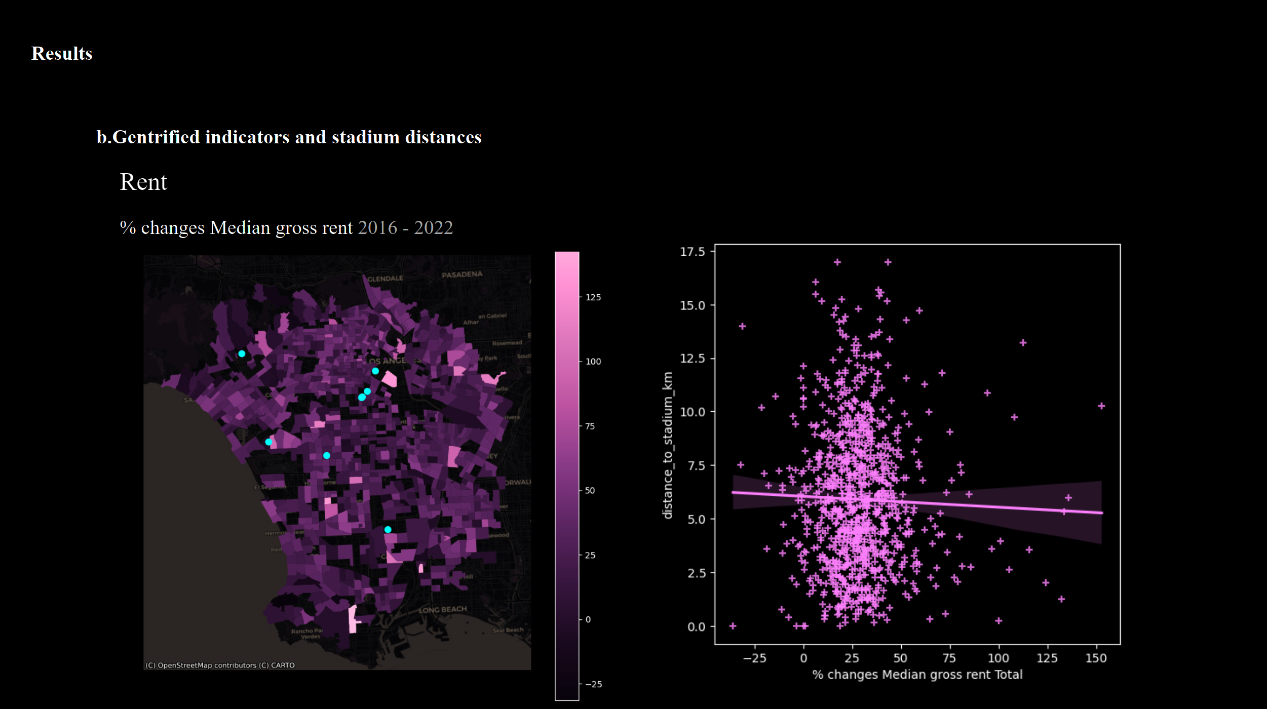 % changes of demographics from 2016 to 2022 grouped by K-means clustering 