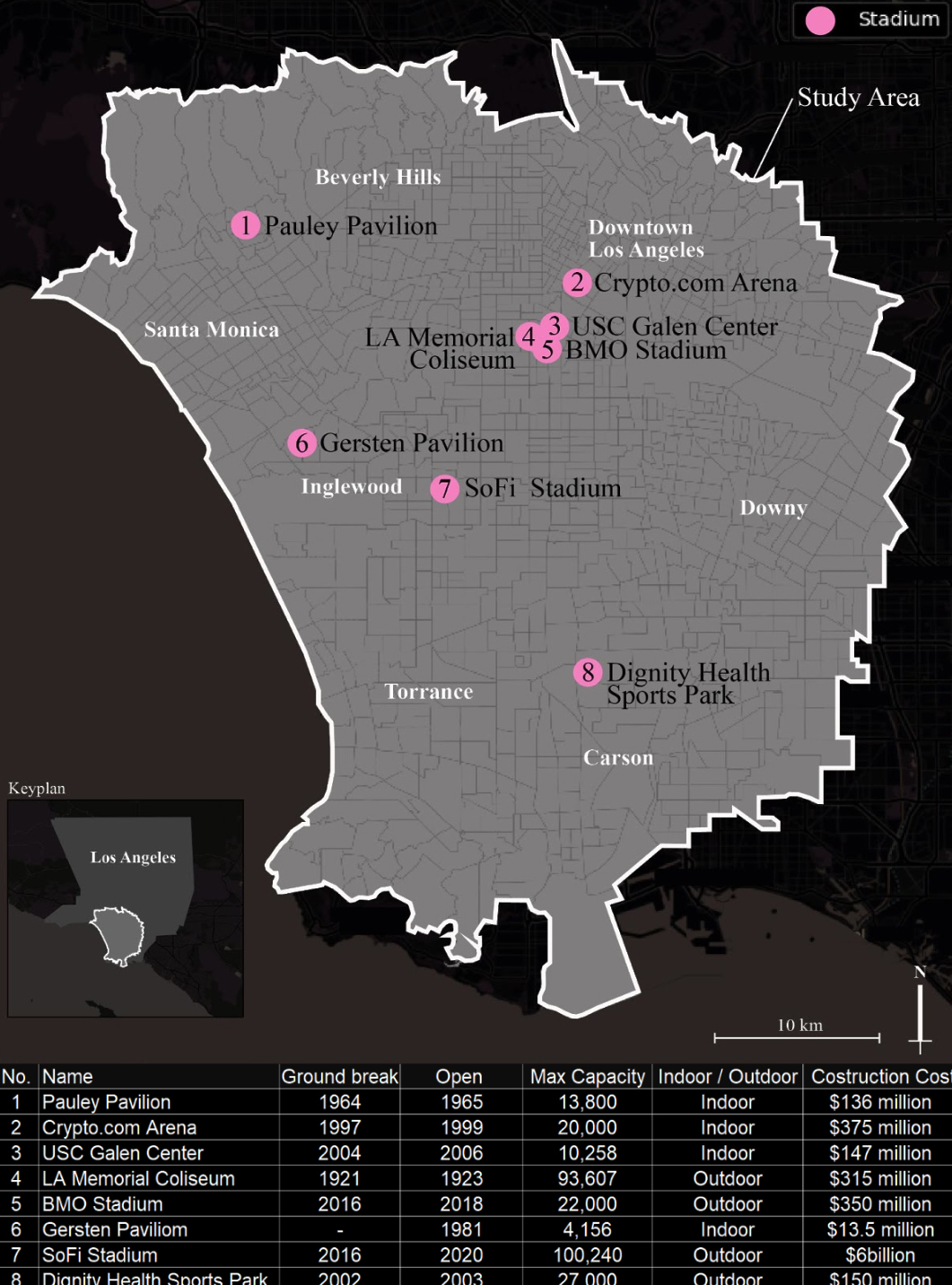 Stadiums and sports venues data located within a 20 km of SoFi stadium