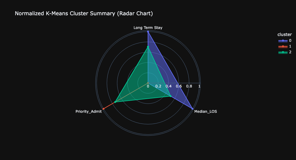 K-Means Cluster