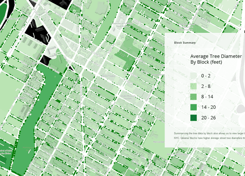 STORYMAP