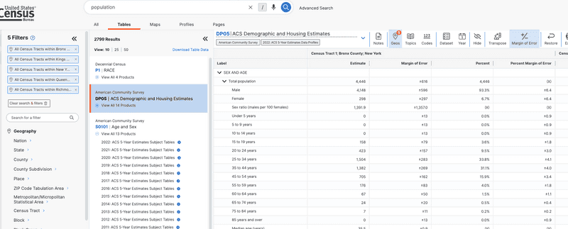 dp05 dataset on data portal