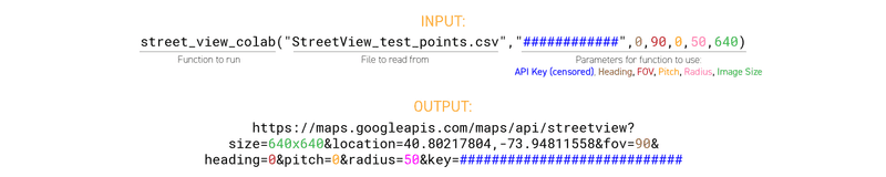 URL diagram