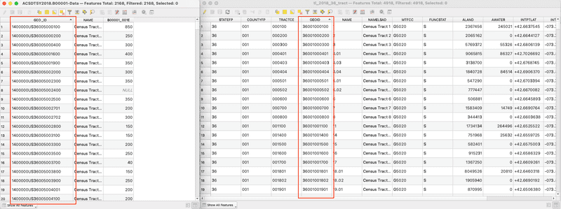 mismatched datasets