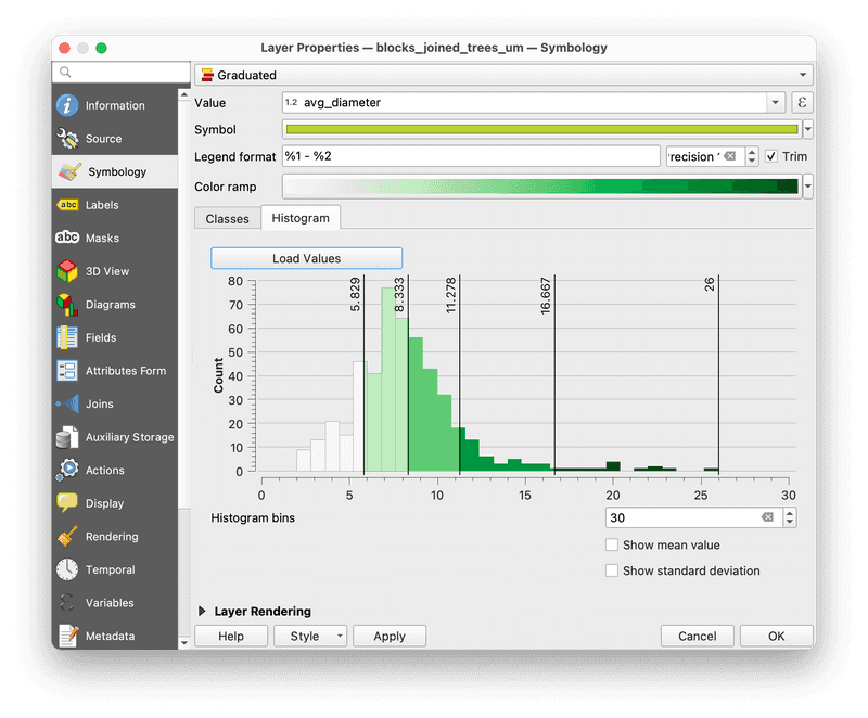 histogram view