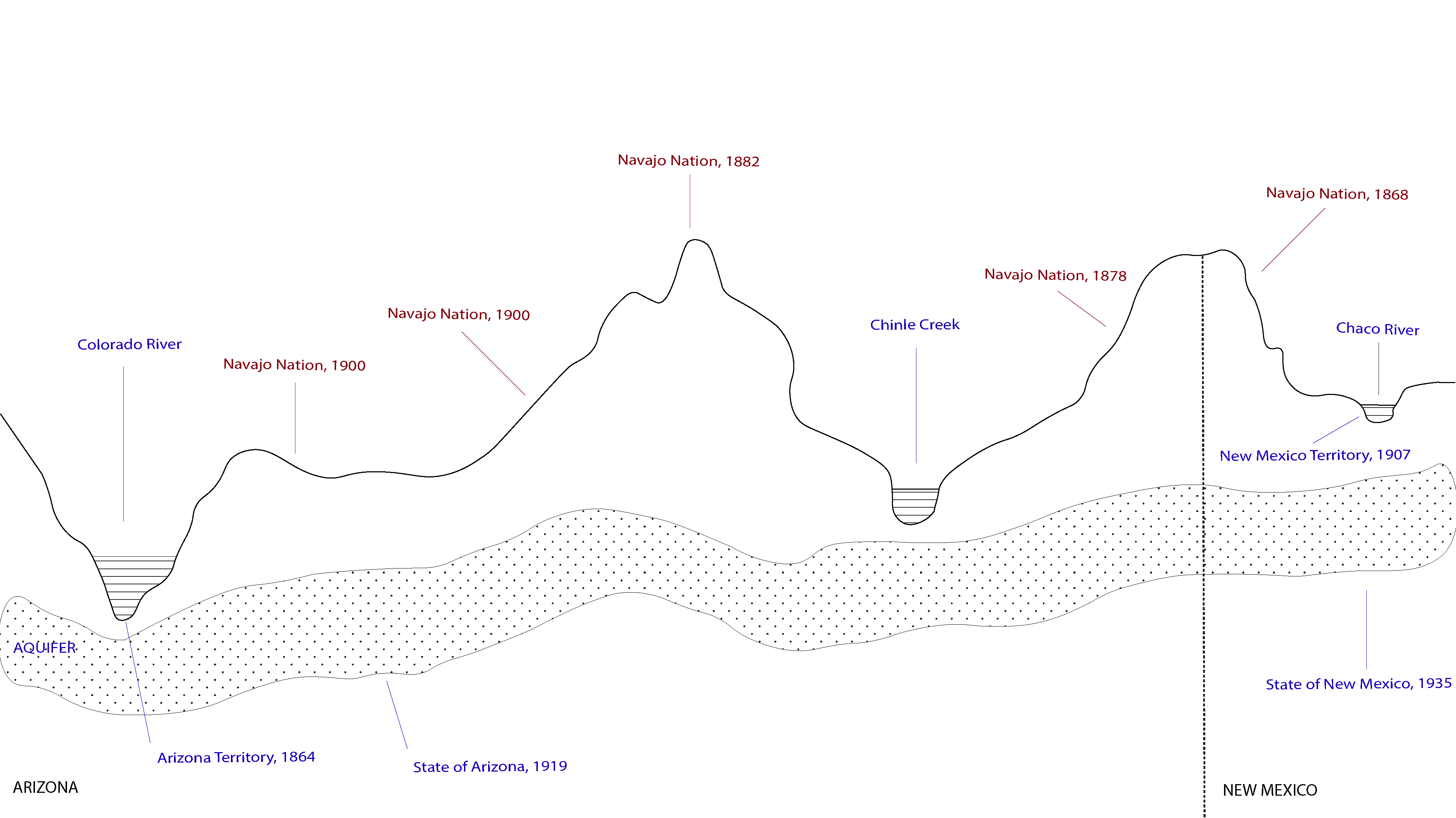 Land and water jurisdiction on the Navajo Nation in Arizona and New Mexico.